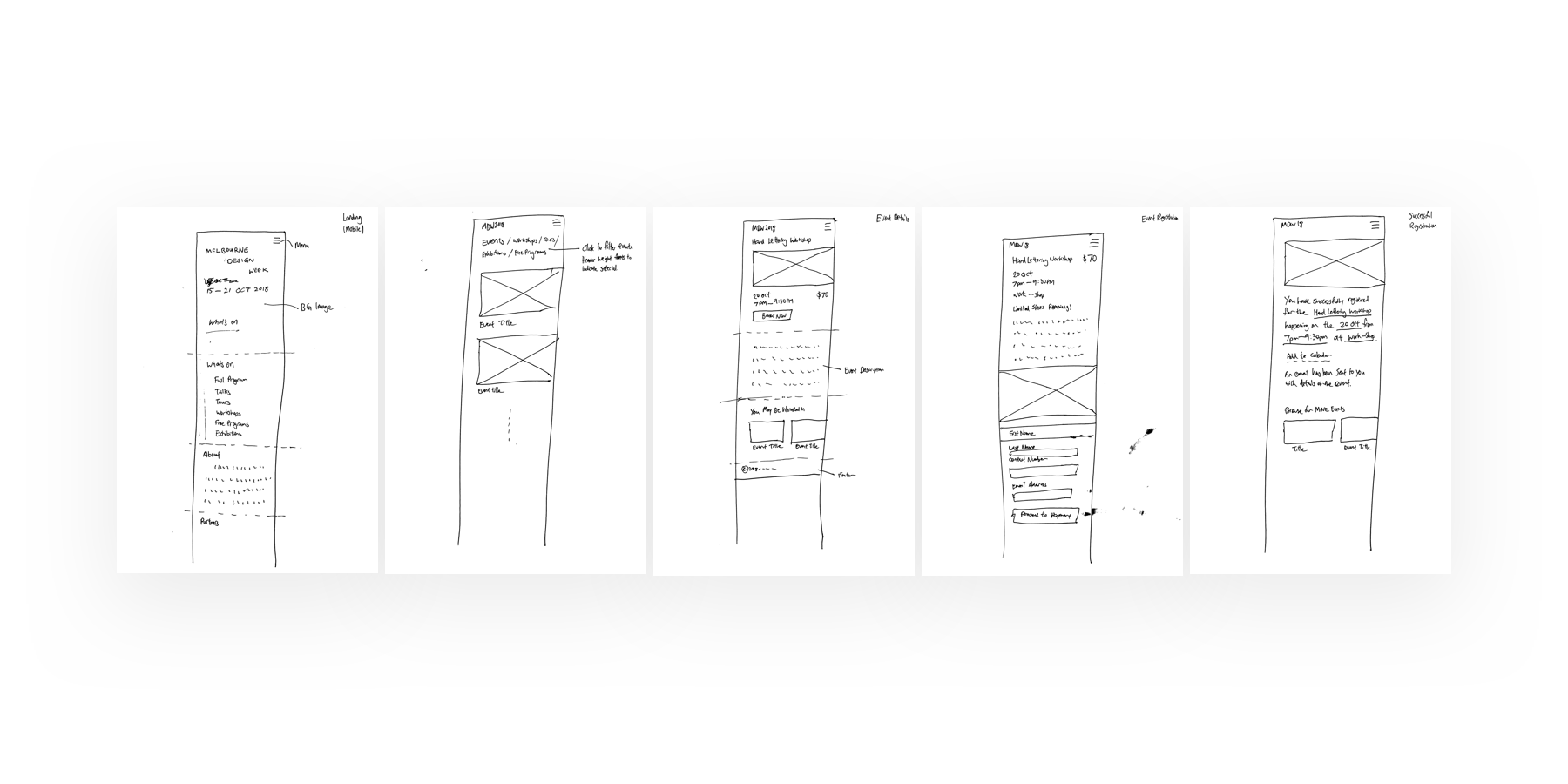 Designing Mobile First Sketches